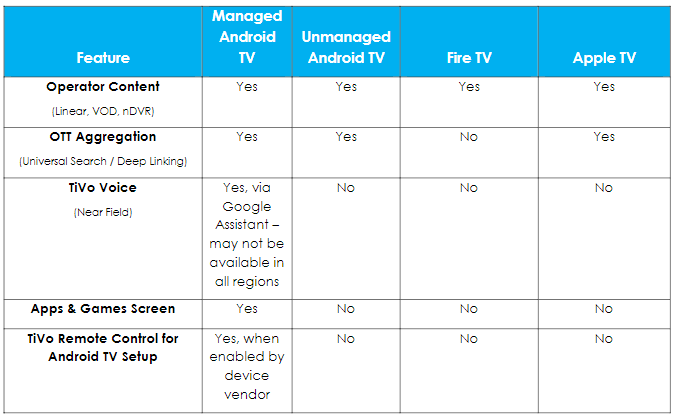 Help Center - Fioptics+ TV